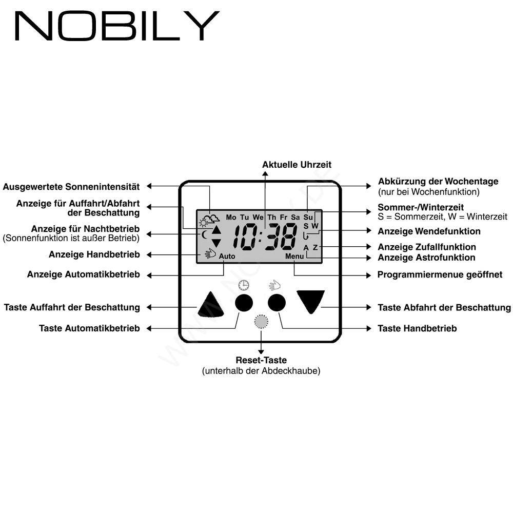 NOBILY Profi-Set P5 10-60Nm inkl. Time Control