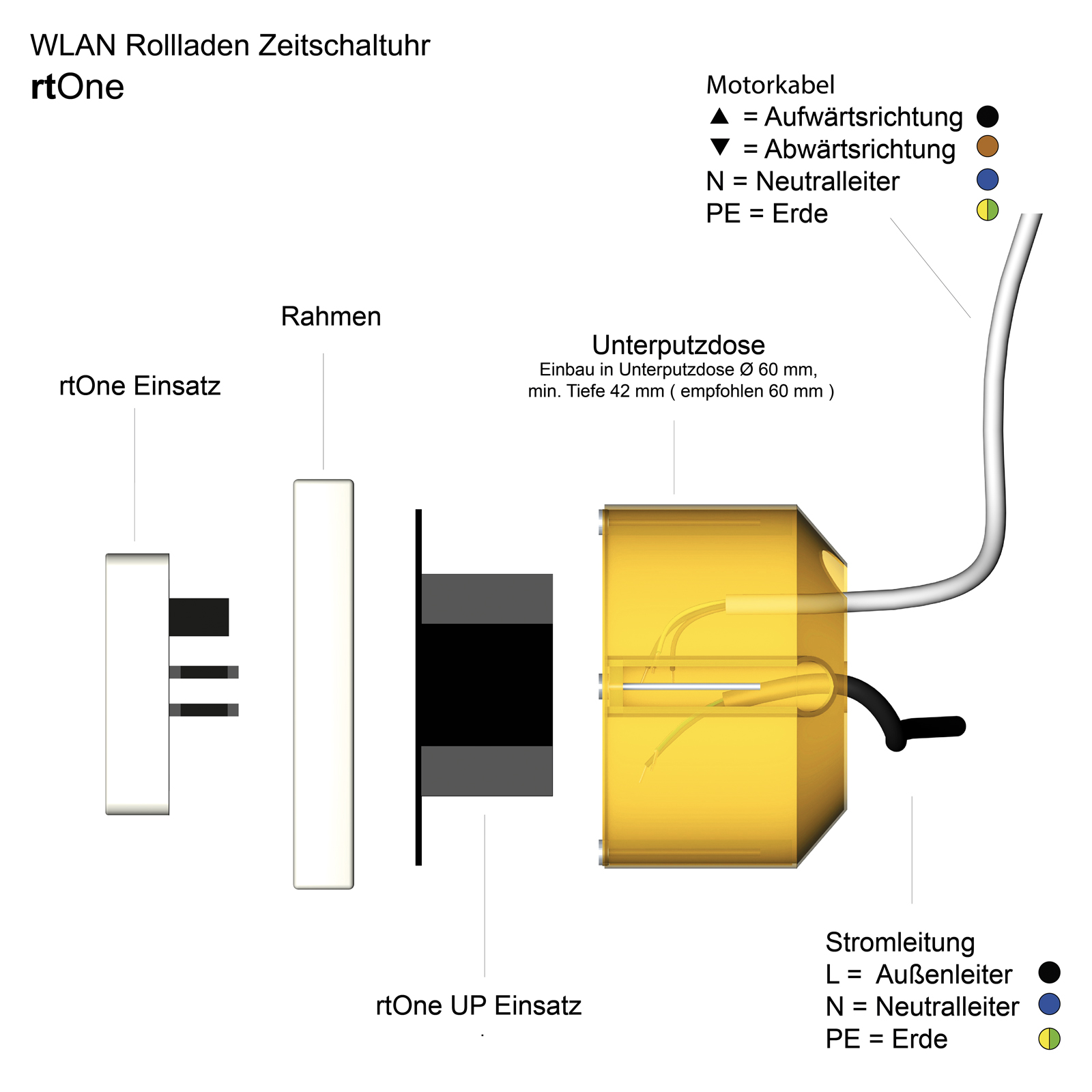 NOBILY Profi-Set PE4 inkl. Wlan Rolladenschalter rt One