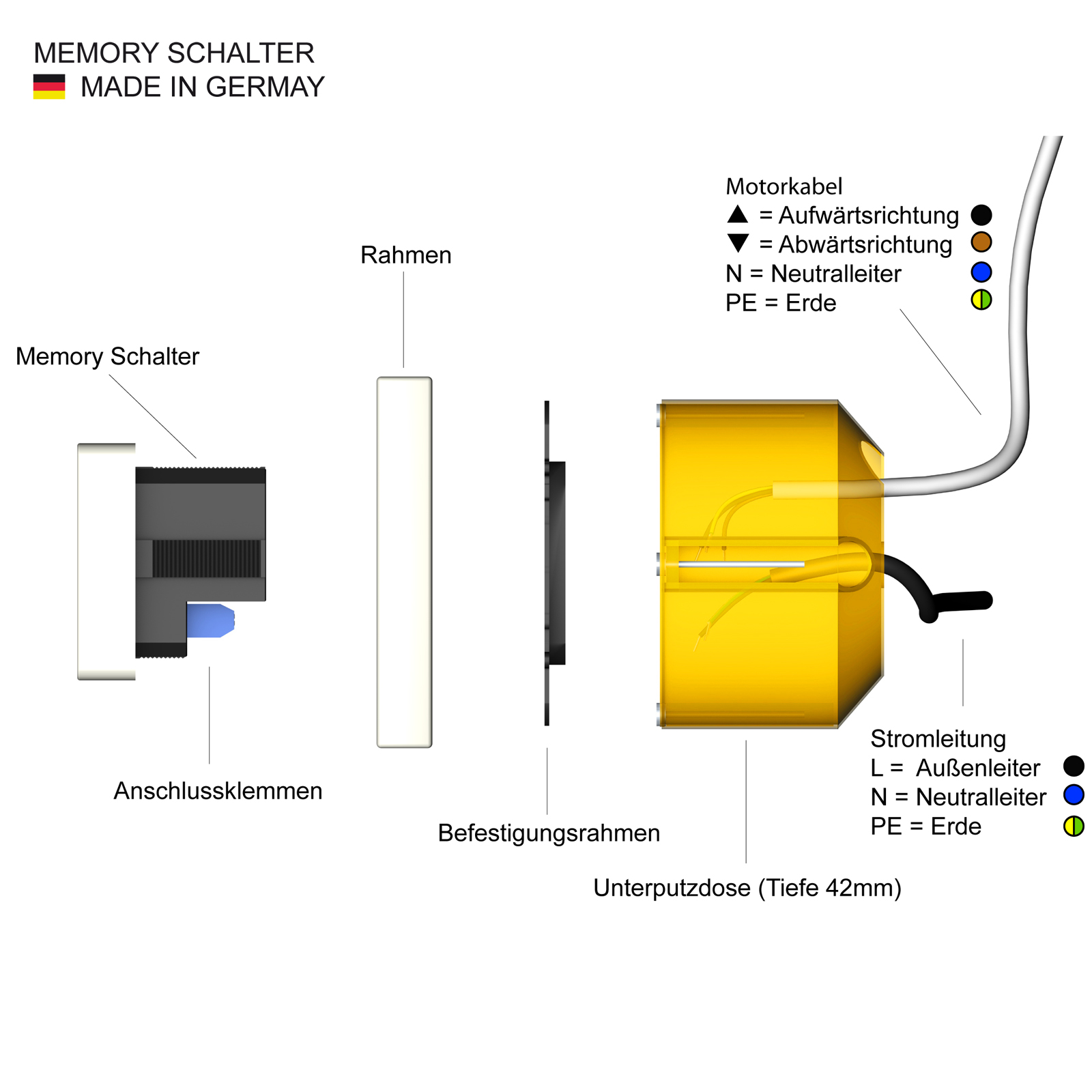 Memory-Schalter